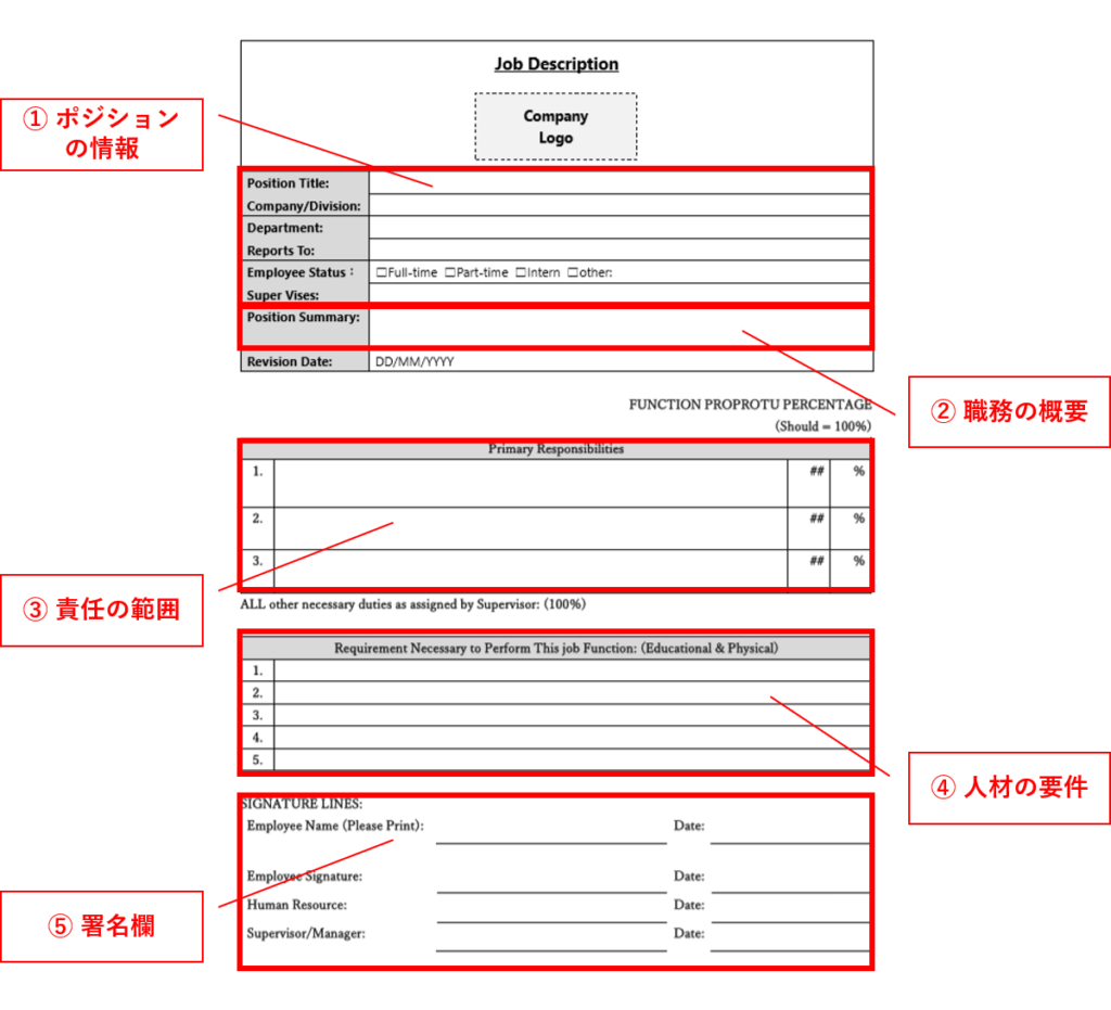理想的なJob Descriptionの作り方・記載内容｜ジョブ型雇用の基本 Global人事ラボ